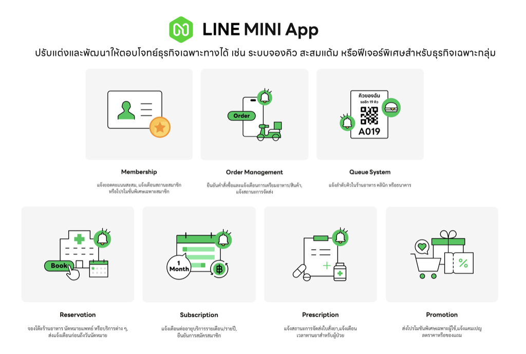 รู้จัก LINE MINI App ตัวช่วยธุรกิจสร้างแอปฯ บน LINE ประหยัดต้นทุน เข้า ...