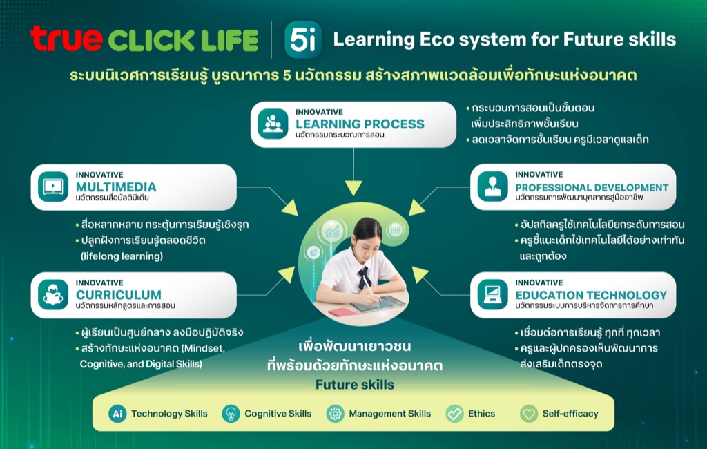 Click Ecosystem TRUE Click Life รุกอัปสกิลครูไทยยุค AI ชู Learning Ecosystem ยกระดับ ...